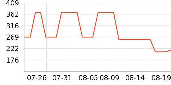 ���ĵ�ѹ������ʷ�۸�