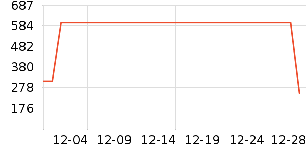 ��Ϊ����������ʷ�۸�