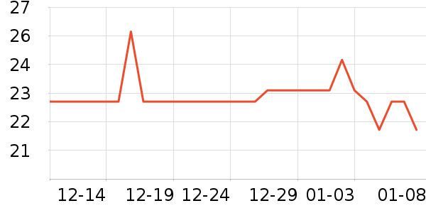 ϲ��֦������Ʒ��ʷ�۸�