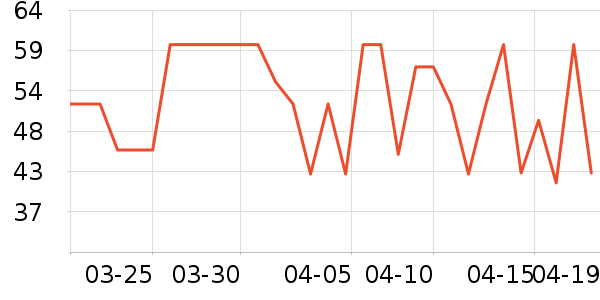 ��ͷ����������ʷ�۸�