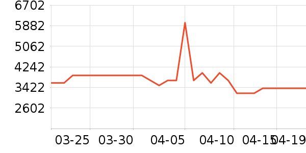 ���ŵ�����ʷ�۸�