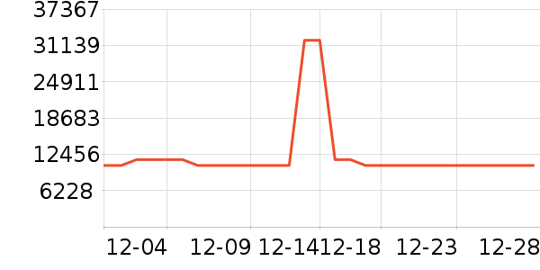 ��ɶ�������ʷ�۸�