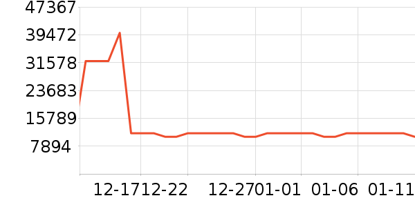 ��ɶ�������ʷ�۸�