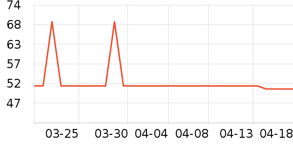 DAISY BEAUTY����������ʷ�۸�