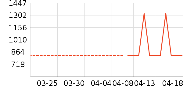 �������������ʷ�۸�