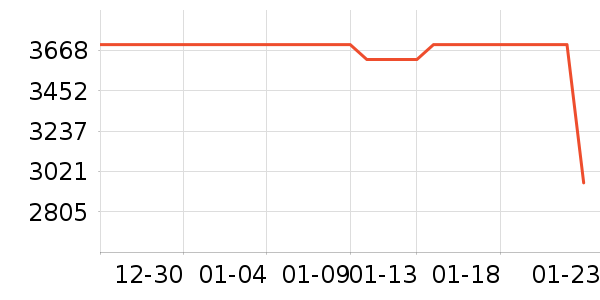 С�׿յ���ʷ�۸�