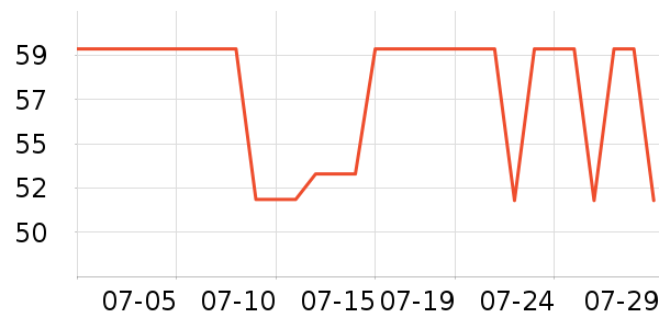 econice����/������ʷ�۸�