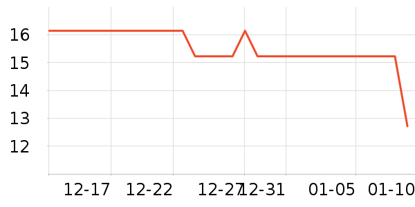 ����28ϴ��������ʷ�۸�