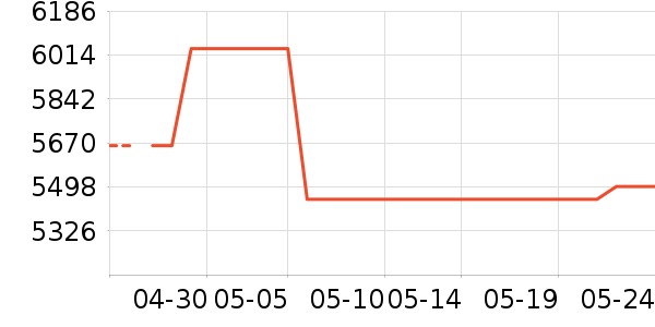 ����������ʷ�۸�