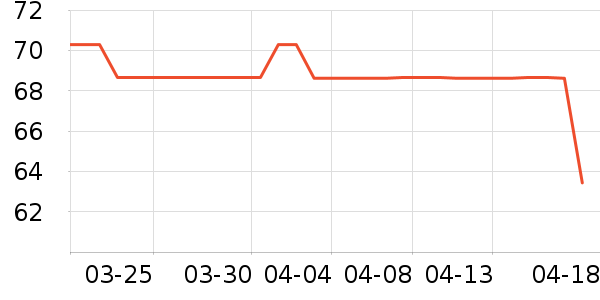 ����л�������ʷ�۸�