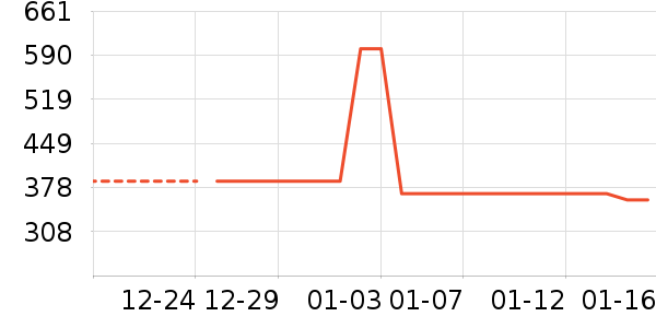 �����ʷ�۸�