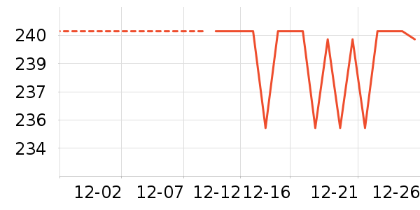 ��֯��ʷ�۸�