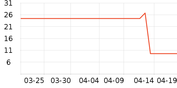 ����ϴ�·���ʷ�۸�