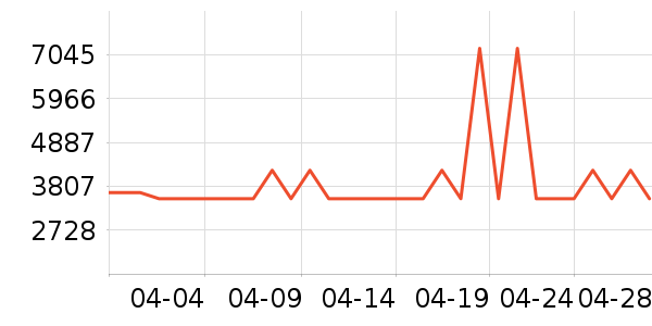 �����߻�������Ƶ�豸��ʷ�۸�