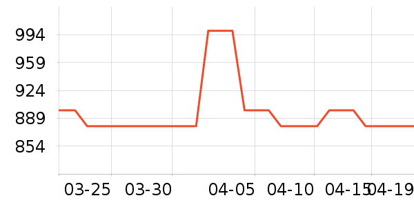 ������ʱ������/����/������ʷ�۸�