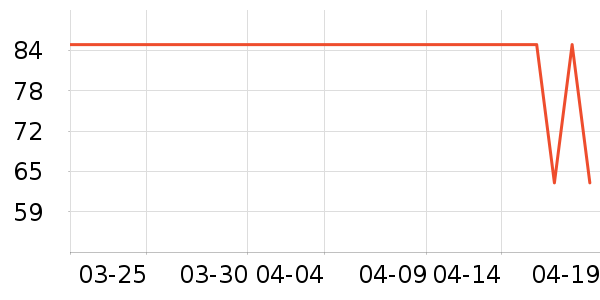 �ѹ�Դ������ʷ�۸�