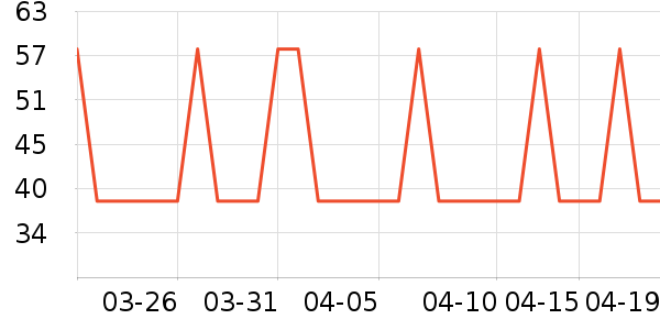 �Ź�������ʷ�۸�