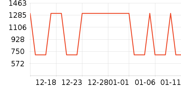 �Ƶ������ʷ�۸�