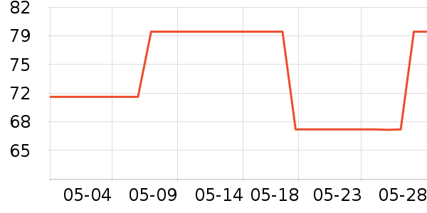 ������ů������ʷ�۸�