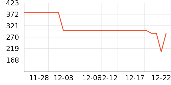 ����΢��¯��ʷ�۸�