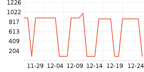 AMDMG������ʷ�۸�