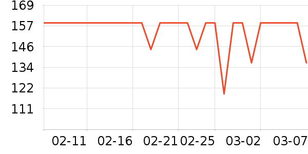 ��ά˹����/������ʷ�۸�