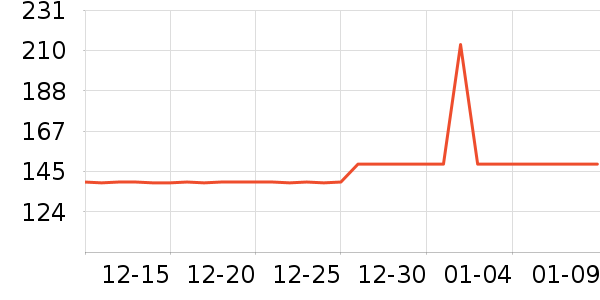 ȫ������������ʷ�۸�