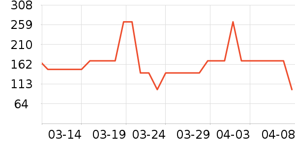 ȫ������������ʷ�۸�