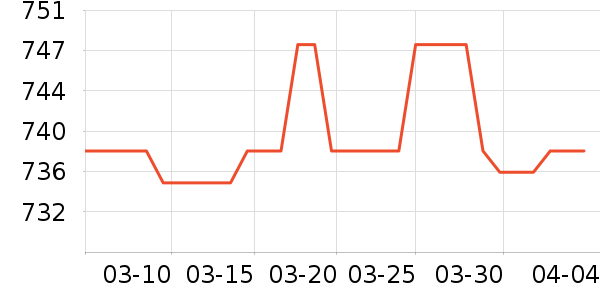 ���η�����ʷ�۸�