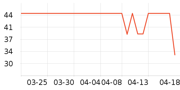 ���ɸ��/������ʷ�۸�