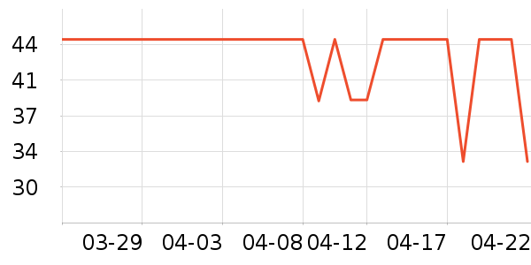 ���ɸ��/������ʷ�۸�