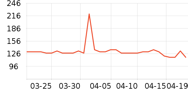 �����û���/��������ʷ�۸�