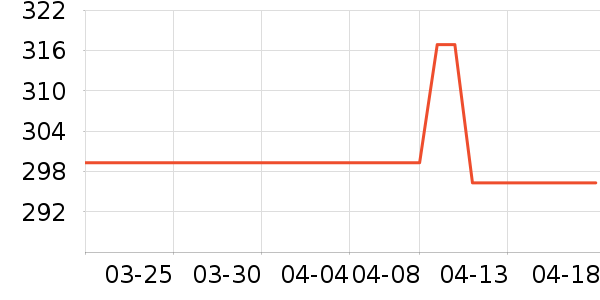Jeko&Jeko��������ʷ�۸�