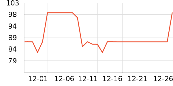 NIOYELED����ʷ�۸�