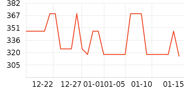 ���뵶��ʷ�۸�
