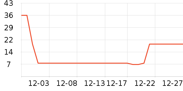 ʪ����ʷ�۸�