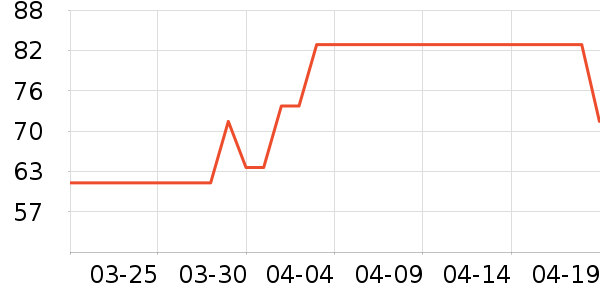 ����������˪/ױǰ����ʷ�۸�