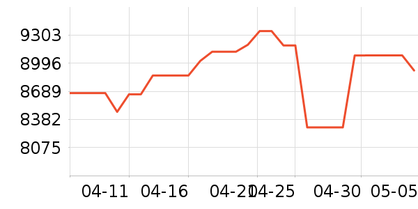 л����ƽ�����/����/������ʷ�۸�