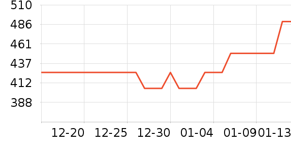 Ʊ����ʷ�۸�