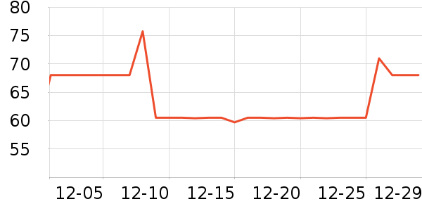 Foellie��ˮ��ʷ�۸�