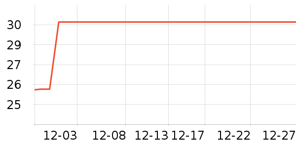 �������۾���ʷ�۸�