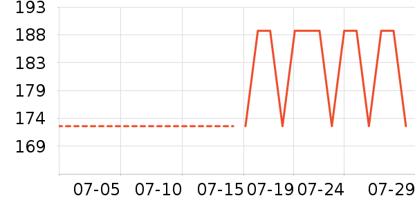 �Ƶ������ʷ�۸�