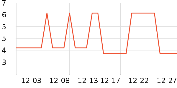 �Ź�������ʷ�۸�