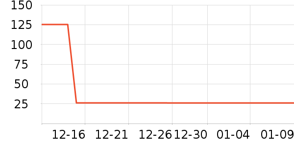 ����������Ӫ��������ʷ�۸�