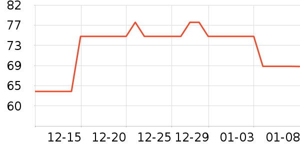 ����/�̲�/������ʷ�۸�