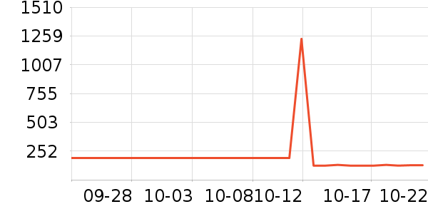 Shea Moisture/Ĥ/Ʒʷ۸