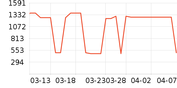 ������������������ʷ�۸�