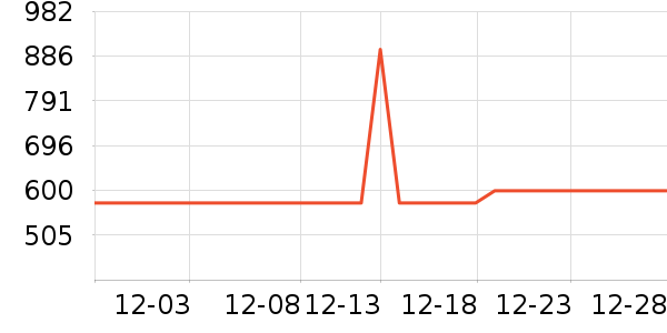 ����΢��¯��ʷ�۸�