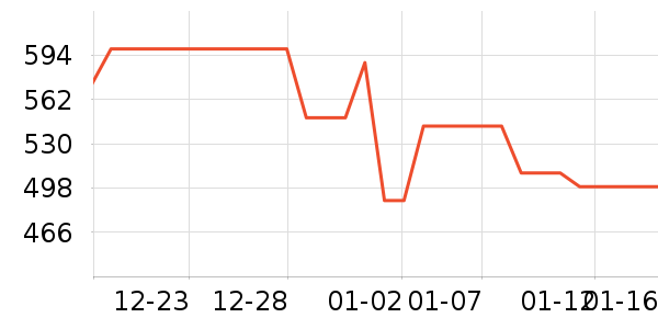 ����΢��¯��ʷ�۸�