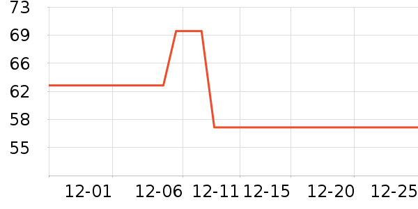 ά��������ʷ�۸�